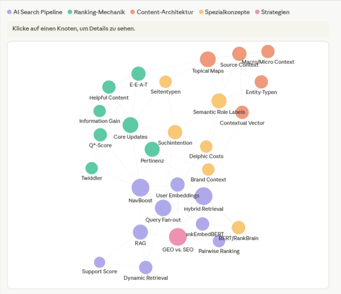 Wie ich mir eine eigene SEO-Wissensbibliothek gebaut habe — als Nicht-Programmierer