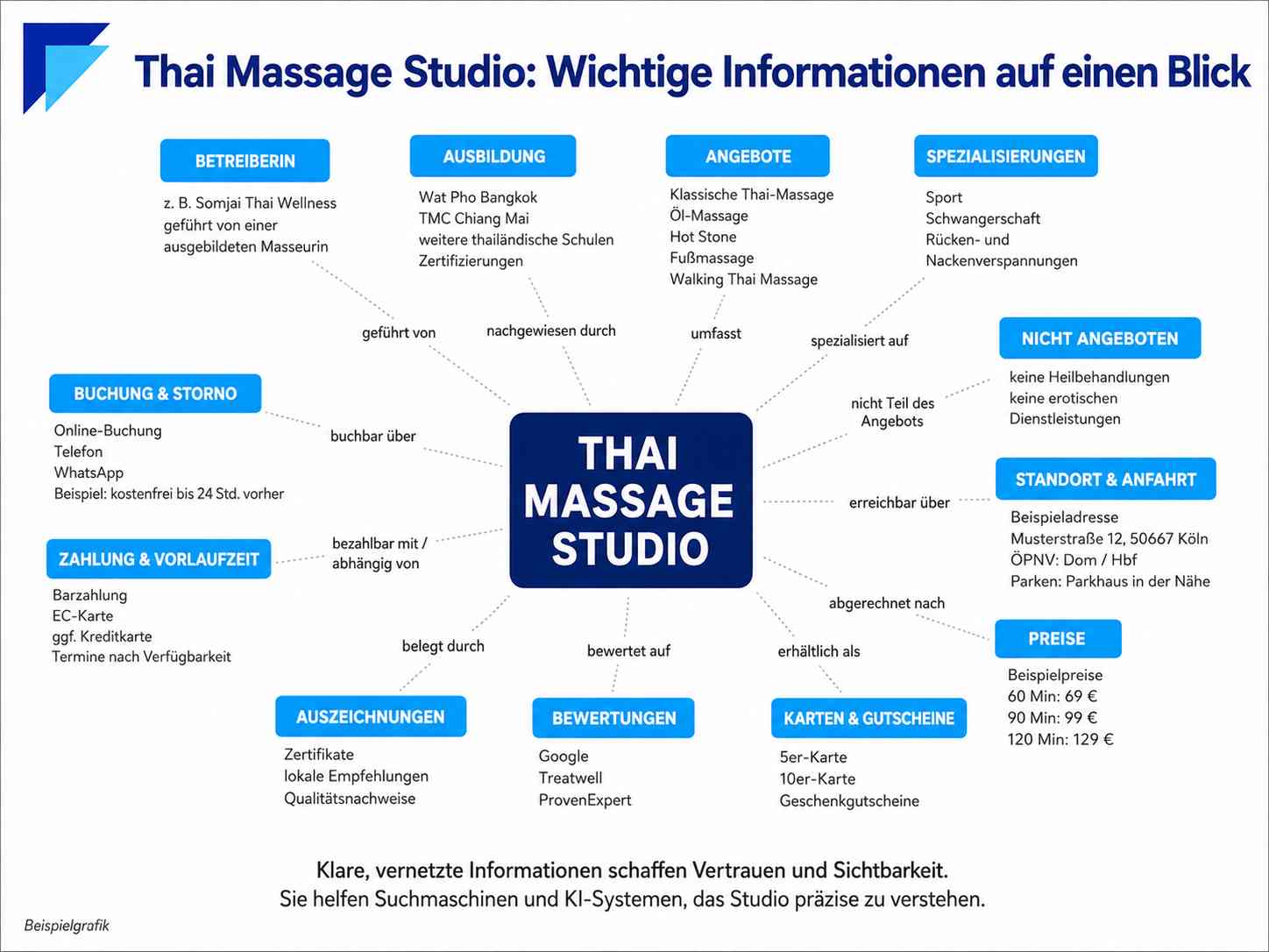 beispiel eines unternehmens knowledge graph für ki suche